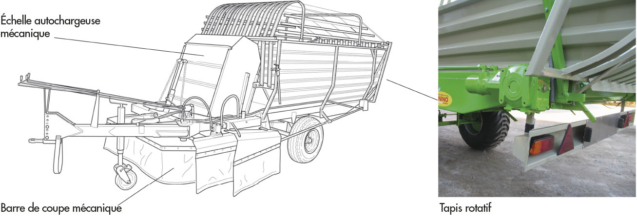 Remorque-faucheuse-autochargeuse-Bonino-convoyeur